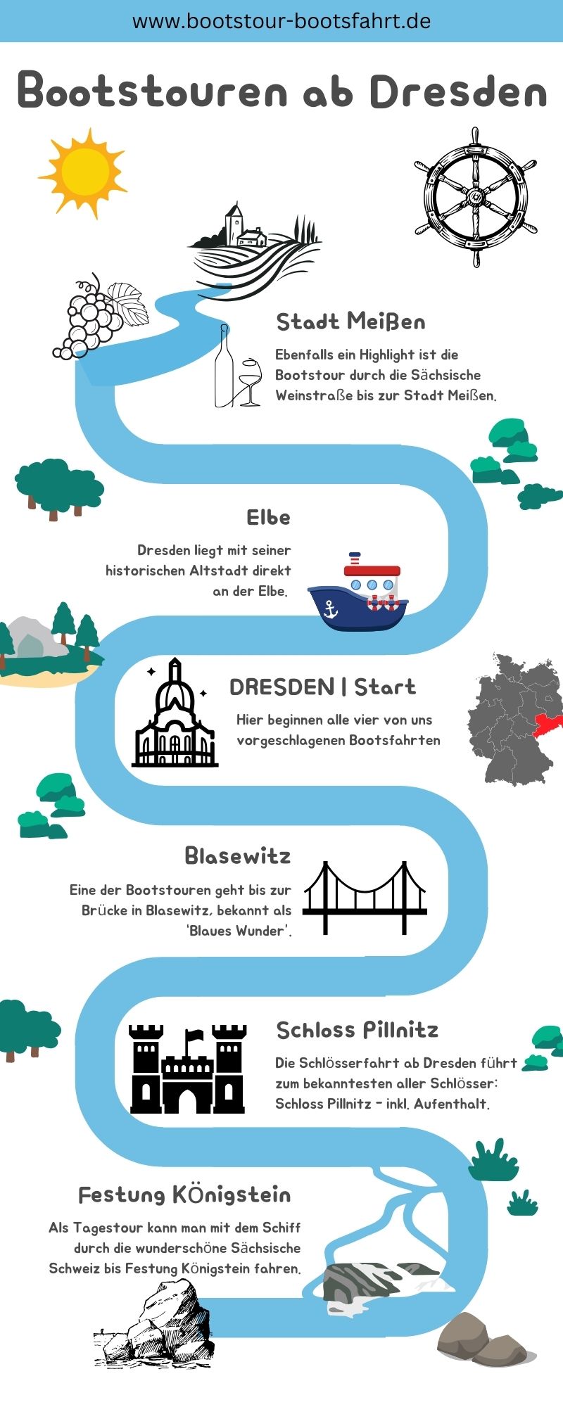 Infografik zu Bootsfahrten in Dresden mit Routen