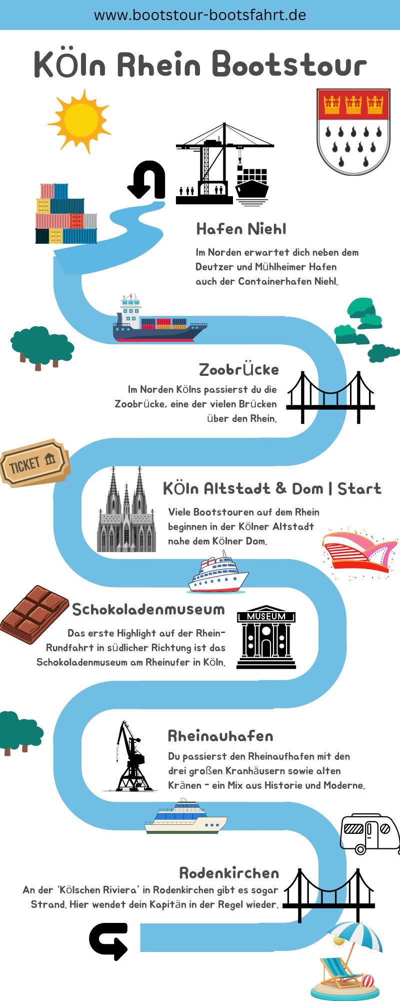 Köln Bootstour Route Grafik