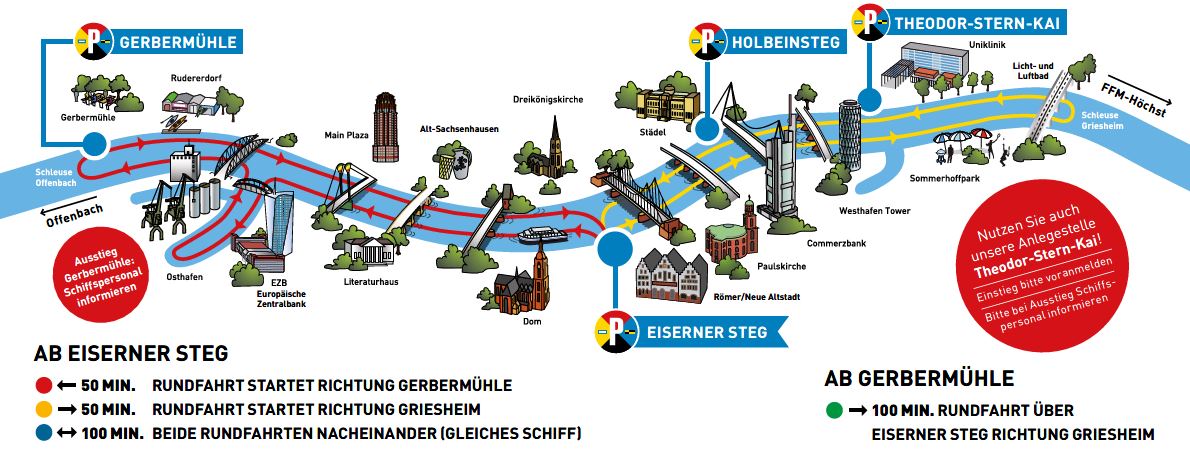 Route der Bootstouren in Frankfurt