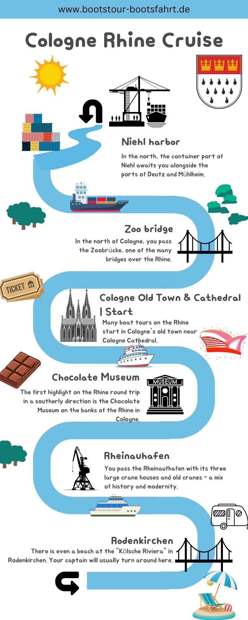 Cologne Rhine Cruise Facts