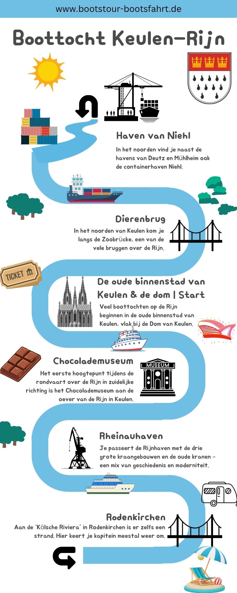 Kaart van de boottochtroute in Keulen